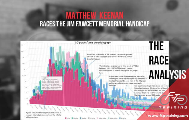 The Race Analysis – Matthew Keenan Races the Jim Fawcett Memorial