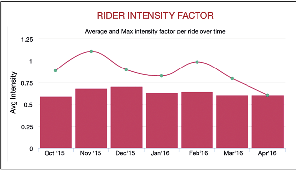 Analysing power meter data 7